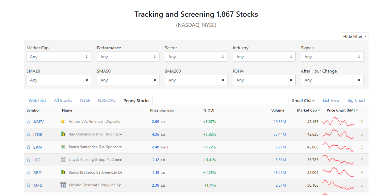 List Of All Penny Stocks