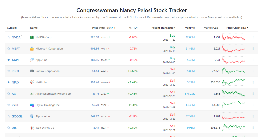 Congresswoman Nancy Pelosi Stock Tracker StockScan